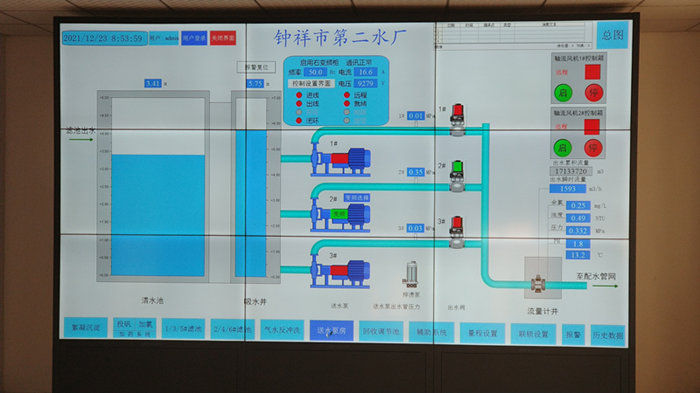 坤龍公司二水廠(chǎng)中控室智能控制系統